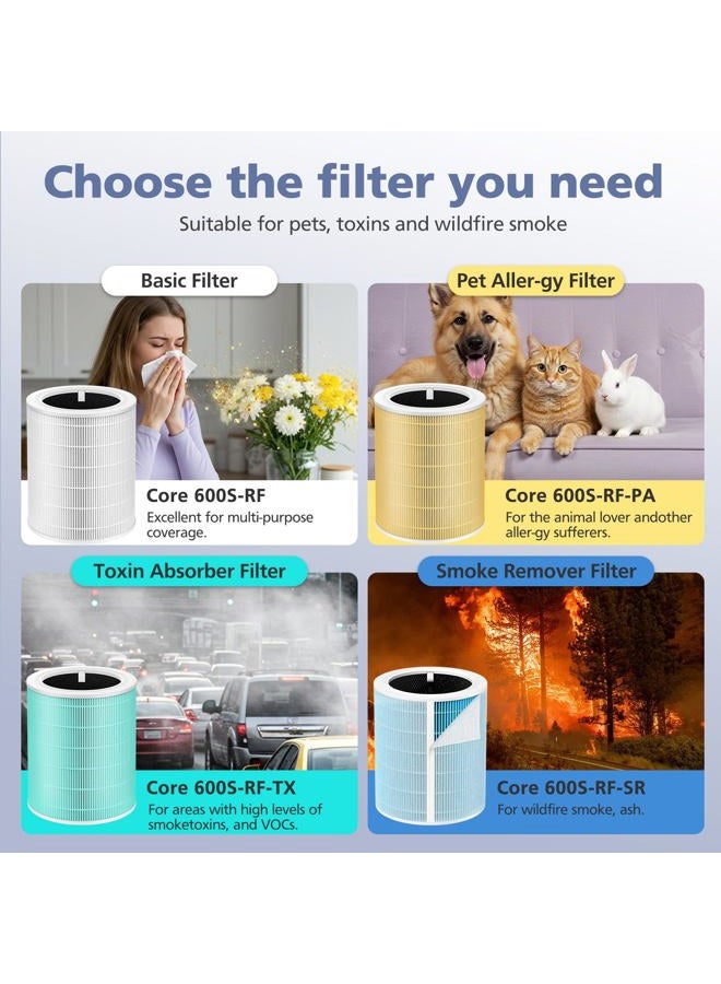 Ecleanfy فلتر استبدال رعاية الحيوانات الأليفة Core 600S لجهاز تنقية الهواء LEVOIT Core 600S، 3 في 1 H13 HEPA حقيقي، كربون نشط عالي الكفاءة، Core 600S-RF-PA، عبوة واحدة، أصفر - Image 5