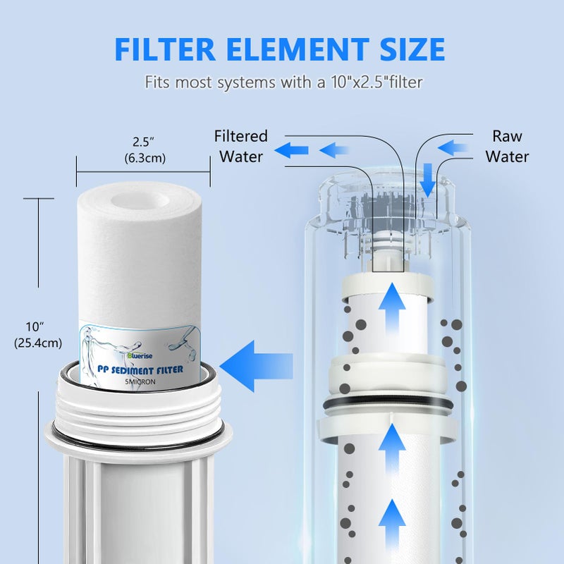 BLUERISE 5 Micron 10" x 2.5" Water Filter Replacement Whole House Sediment Home Water Filter Replacement Cartridge Ro Sediment Filter Easy Installation Fits Any 10" Reverse Osmosis Unit - 6 Pack - Image 4