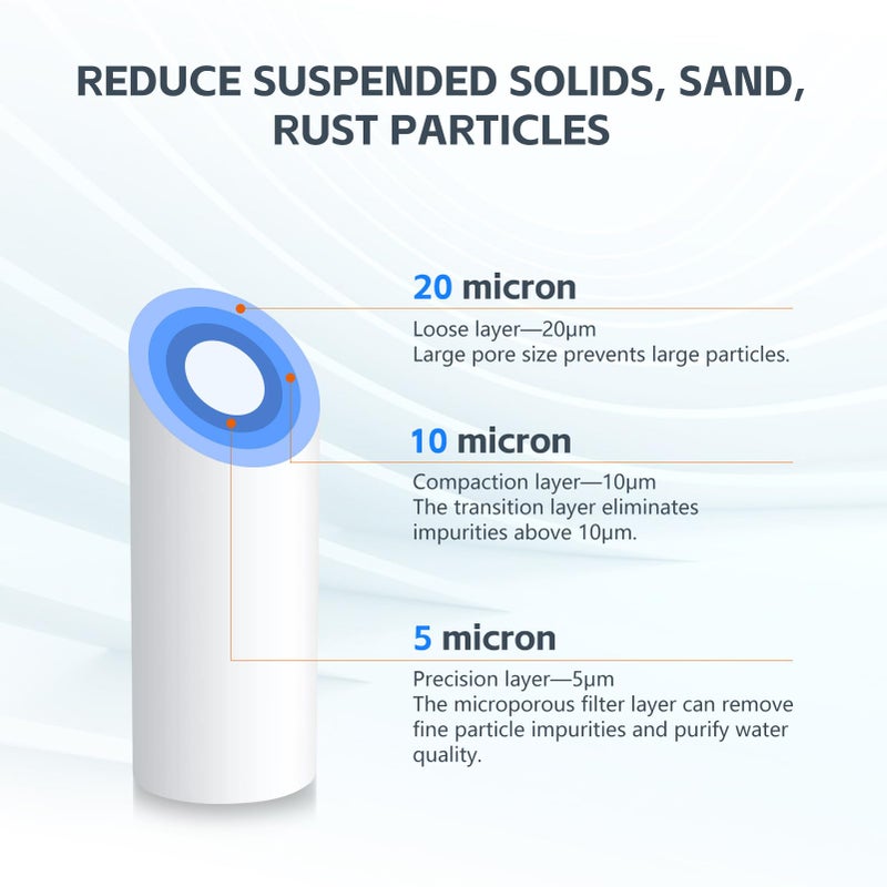 BLUERISE 5 Micron 10" x 2.5" Water Filter Replacement Whole House Sediment Home Water Filter Replacement Cartridge Ro Sediment Filter Easy Installation Fits Any 10" Reverse Osmosis Unit - 6 Pack - Image 5