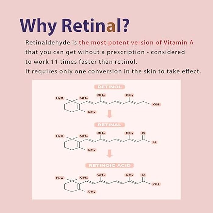 CELDYQUE Advanced Retinol Pro Retinal Serum 0.5 w/Centella Asiatica 66% Anti-Aging Radiance-Boosting & Skin-Smoothing Cream w/Retinal Complex, Niacinamide & Hyaluronic Acid Korean Skincare - Image 4