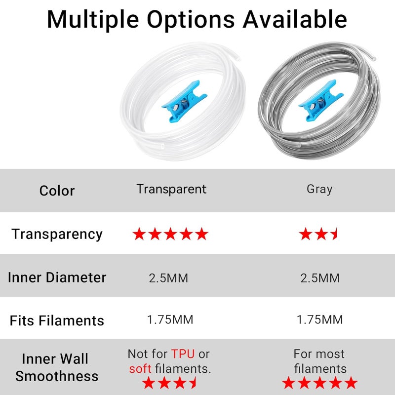 RED REX Ultra-Clear Tube for 1.75mm filament with Cutter for Bambu Lab A1/A1 mini AMS/P2S/P1S/X1C,2.5mm IDx4mm OD Length 5M Bowden Tube Ideal for PLA/PETG/ABS (Not for Soft Filaments like TPU) (Transparent) - Image 3