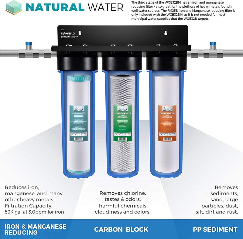 iSpring iSpring F3WGB32BM 45 x 20 3Stage Whole House Water Filter Set Replacement Pack with Sediment CTO  ORBX2 Replacement ORing for Whole House Water Filtration Systems Pack of 2 Black 2 Piece  - Image 3