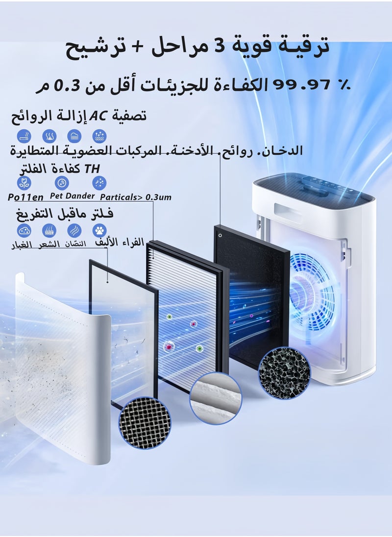 تانجبلب - أجهزة تنقية الهواء لغرفة المنزل الكبيرة، مع الوضع الذكي، عرض جودة الهواء PM2.5، وضع النوم 22 ديسيبل، العلاج بالعطر، تغطية حتى 120 ㎡ مع تنقية 2X ومخرج الهواء 360° - Image 1