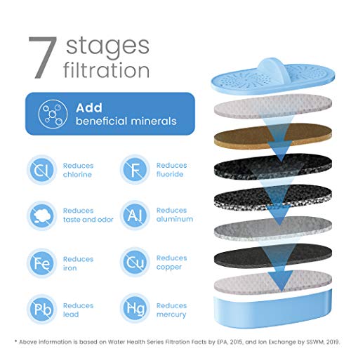 Waterdrop [Original] Waterdrop WD-PF-AL Replacement Alkaline Filters for All Waterdrop Pitcher Filtration System, Improved Coffee Taste, Last Up to 100 Gallons (Pack of 3) - Image 3