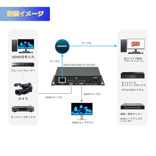 ORIVISION H265264MJPEG Ultra Mini HDMI 1080P Video Encoder with HDMI loopout HTTP RTSP RTMPRTMPS SRT HLS FLV Compatible with ONVIF Multicast IPTV Encoder for YouTube Facebook Twitch Live - Image 3
