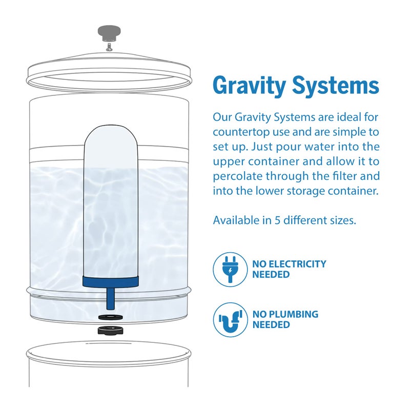 ProOne 5-Inch Gravity Water Filter Replacement G-Series 1-Pack - Universally Compatible with Gravity Water Filter Systems - NSF/ANSI Certified to Reduce Lead, Reduce Microplastics, & Total PFAS - Image 2