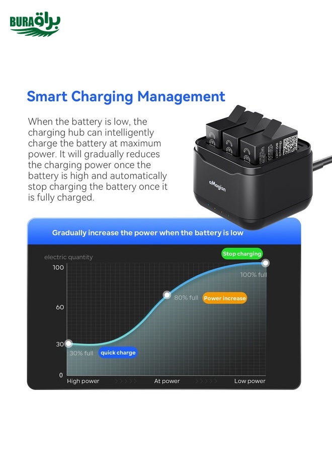BURAQ For GoPro HERO13 Black AMagisn Battery Charger Charging Seat  - Image 4