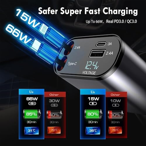 Hold UP 4-in-1 Car Mobile Charger 120W Super Fast Charge with 31.5-Inch Retractable Cables and Dual USB Ports car Charger Compatible with All iPhone iPad, Pixel, Tablets, All Android Phones - Image 2