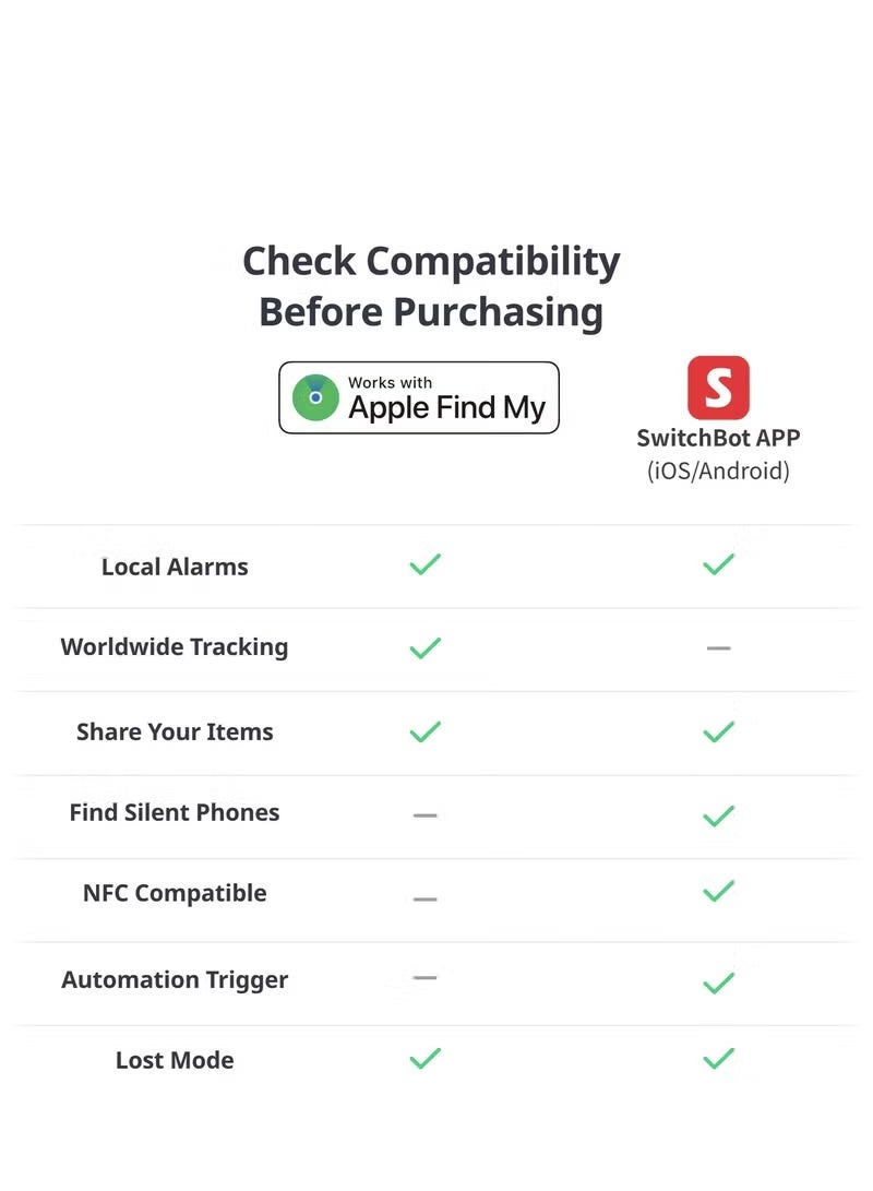 سويتش بوت SwitchBot Wallet Finder Card - Image 2