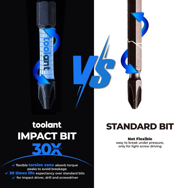 toolant 2 Inch Phillips Bit#2 Magnetic Anti Slip Impact Screwdriver Bits Set,20pcs Insert S2 Steel PH2 Driver Dit Set with CNC Machined Tips for Power Drill - Image 3