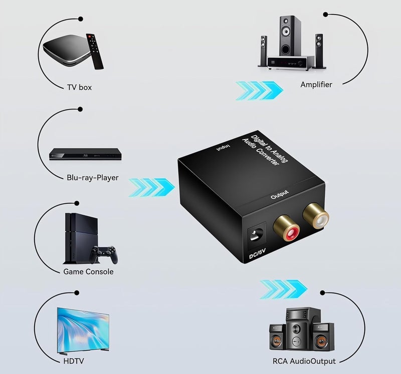 VOOCME Digital to Analog Audio Converter DAC Digital SPDIF Optical to Analog L/R RCA Adapter Toslink Optical to 3.5mm Jack Adapter with Fiber Cable and USB Cable for PS3 HD DVD PS4 Amp TV Home Cinema - Image 4