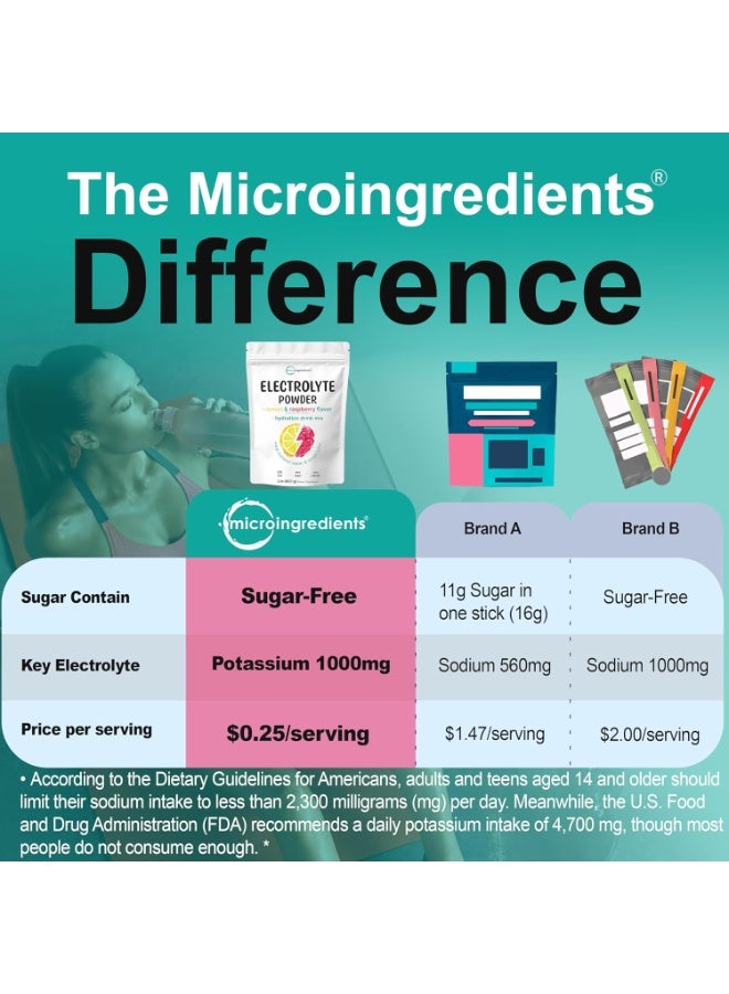 مايكرو إنجريدينس مسحوق إلكتروليت من Micro Ingredients بنكهة الليمون والتوت، غني بالبوتاسيوم (1,000 مجم)، مع ماء جوز الهند وعصير ليمون طبيعي - 2 رطل (907 جم) - Image 3