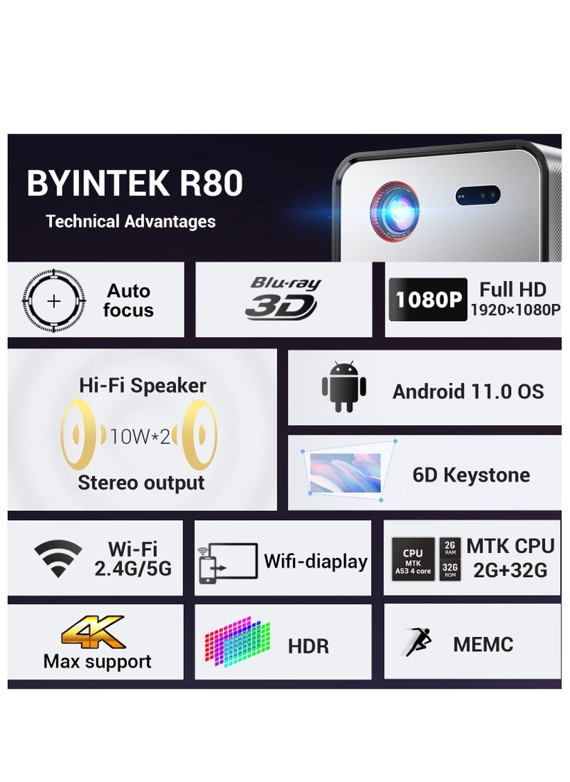 BYINTEK R80 True 1080P HDR10 Movie Projector, 4K Supported Smart Projector, 2200 ANSI Lumens 3D Home Theater Projector, Auto-focus/Auto keystone correction, 300 Inch screen, Android TV 11.0