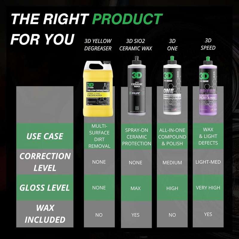 3D Yellow Degreaser – Non-Acid Wheel & Tire Cleaner Spray for Brake Dust, Grime & Tire Dressings – Safe for All Wheels & Whitewalls - 1 Gallon - Image 4