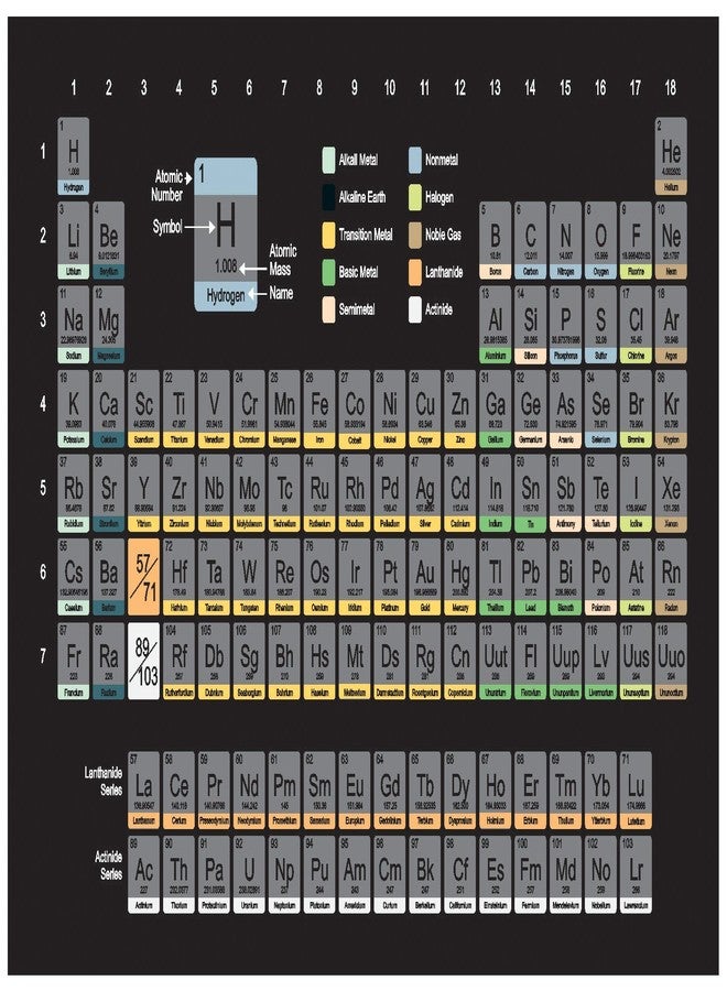 Inephos Paper Chemistry Periodic Table of Elements | Educational Chart for Students | Periodic Table with Atomic Number, Symbol & Mass, Science Chart for Classroom, Study Room & School Lab, 45 x 30 CM - Image 1