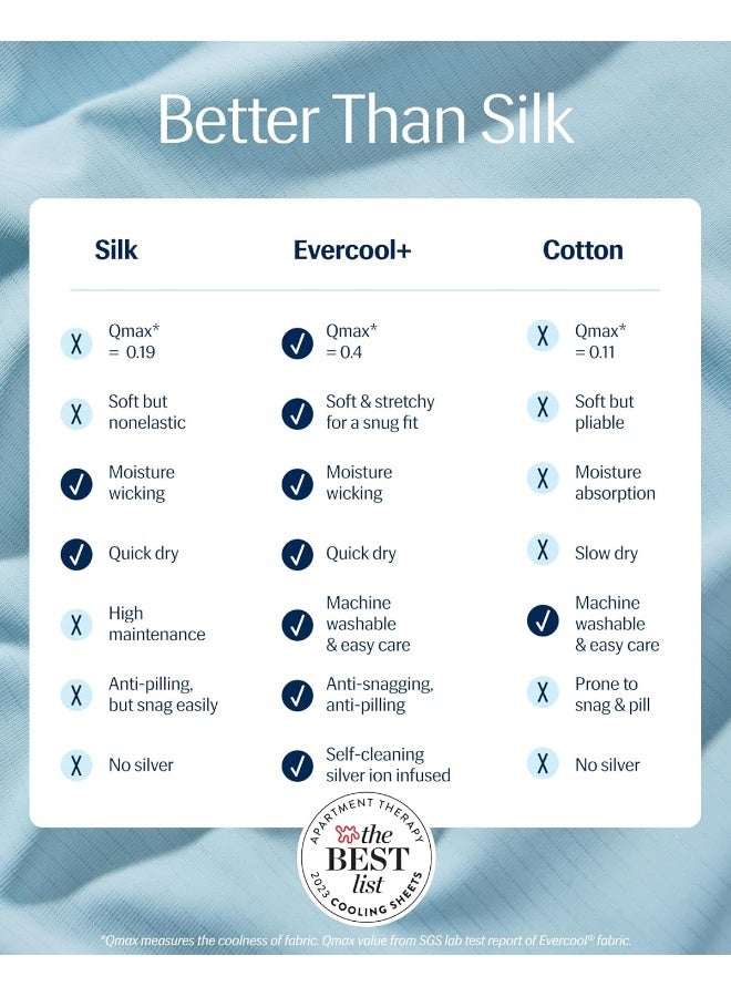 REST® Evercool®+ Fitted Sheet, King Size, Light Blue, 15" Deep (up to 18’’), Breathable Bedding for Hot Sleeper and Night Sweats, Bed Sheet with Ionic+ Self-Cleaning Silver Yarn for Sensitive Skin - Image 2