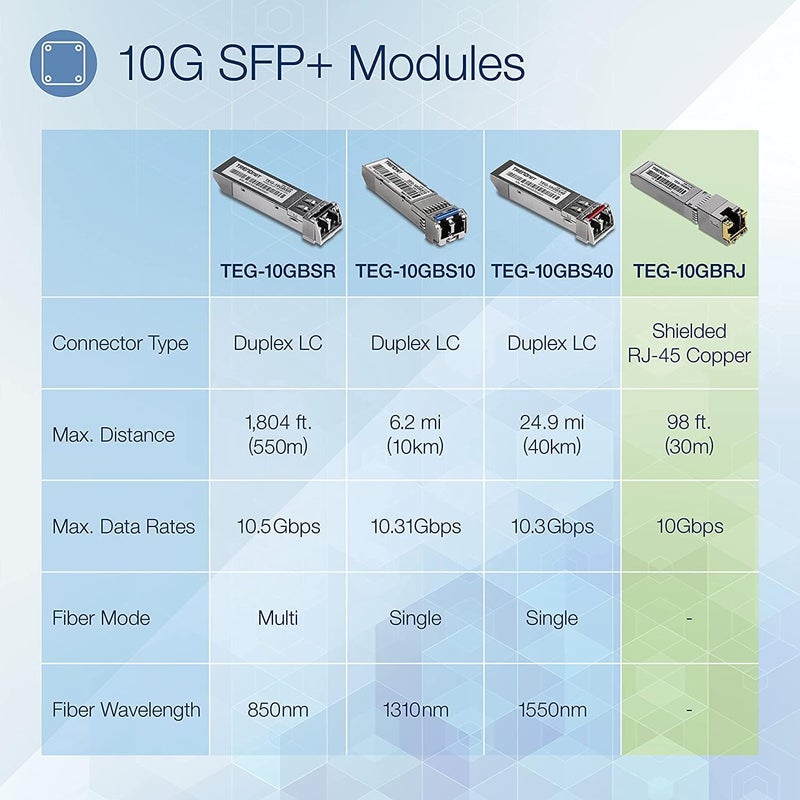 Trend Net 10G RJ-45 Copper SFP+ Module, Convert A Standard SFP+ Slot Into A RJ-45 Multi-Gigabit Port, Connect Devices Up to 30m (98ft), Hot-Pluggable, Lifetime Protection, Silver, TEG-10GBRJ - Image 3