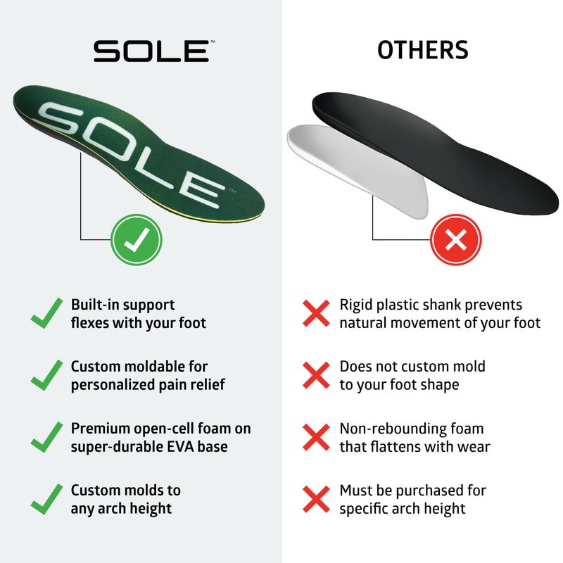 SOLE Everday Insoles - Custom Moldable Orthotic Support for Any Arch Type, Plantar Fasciitis Relief - Medium, 1 Pair - Image 4