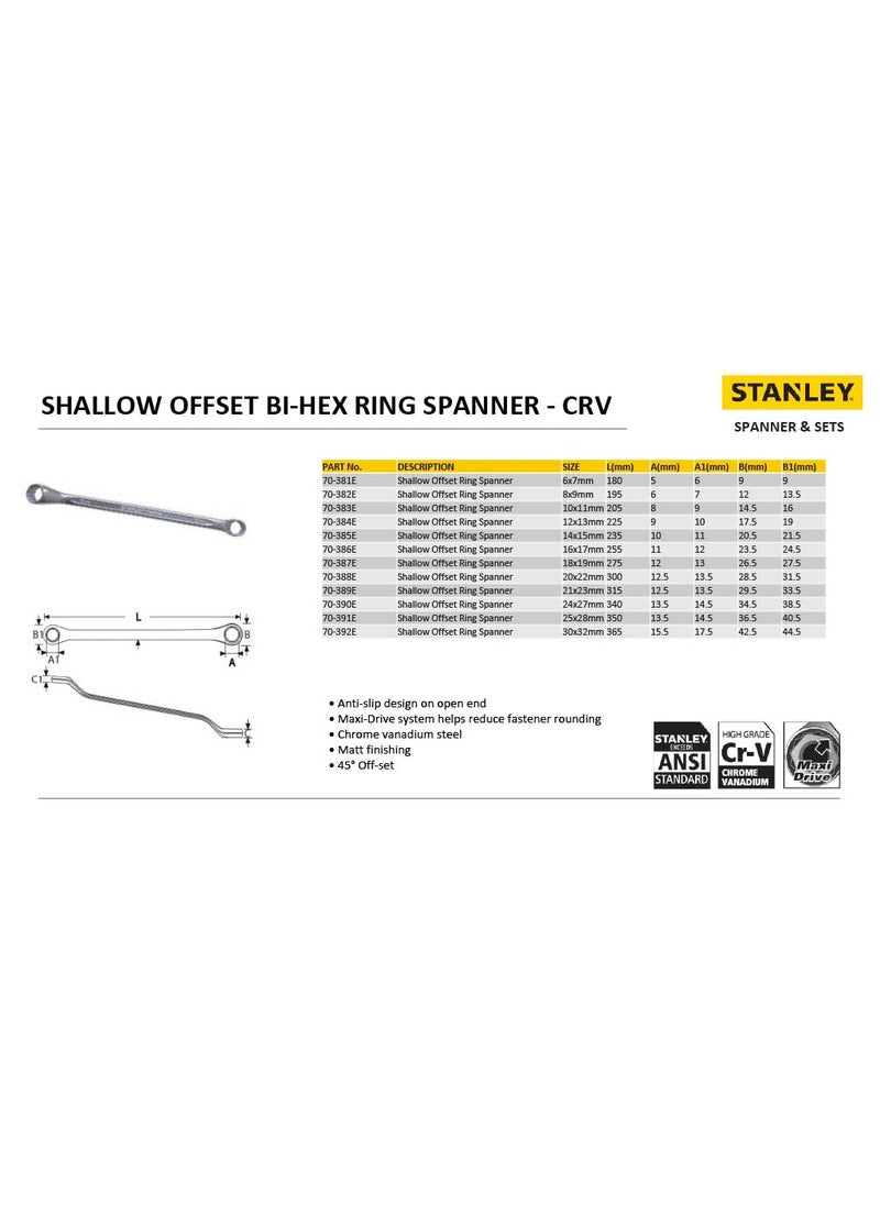 Stanley STANLEY 70386E Offset Ring End SpannersMatte Finish16x17mm  - Image 5
