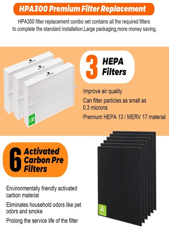 Blutoget 3 Pack HPA300 Filter R Replacement for Honeywell Air Purifiers Filter HPA300 HPA200 HPA100 Series &Filter R-Replace HRF-R3 & HRF-R2 &HRF-R1&HRF-AP1-6 Pack Activated Carbon Pre-Filter by Blutoget - Image 2