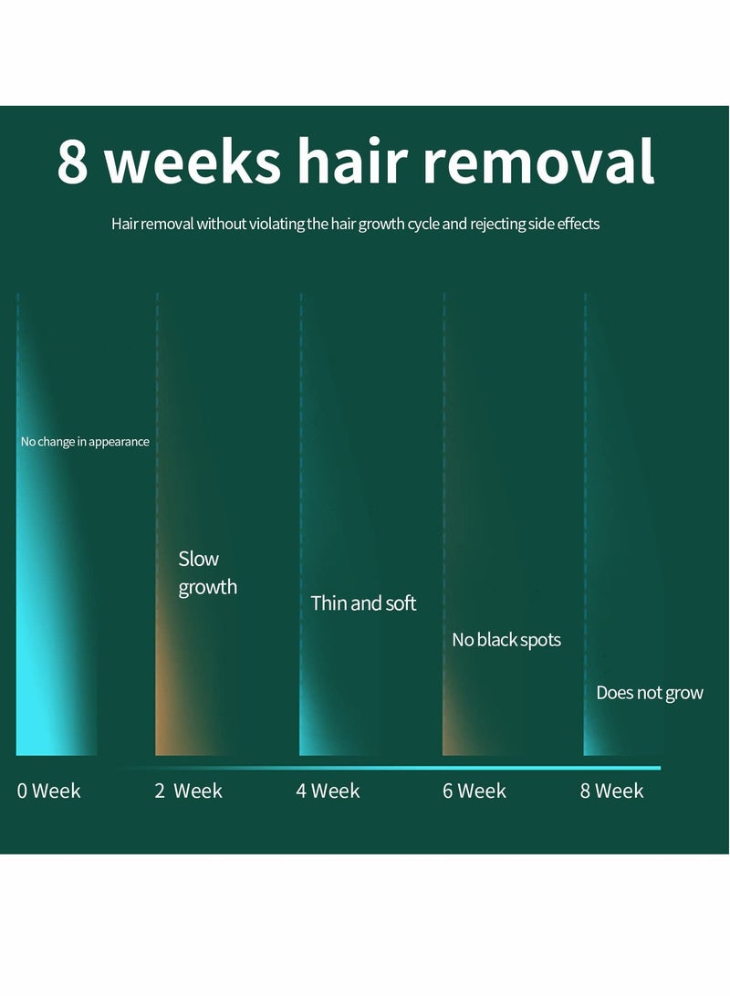 PL Hair Removal Device for Home Use, Permanent Hair Removal Solution - Image 2