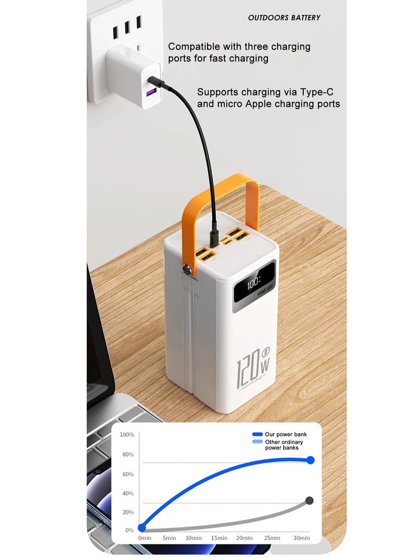 yeamuds 30000mAh Portable Power Bank 120W Fast Charging Power Station Emergency Power Bank LED Charger for Home Camping Phone - Image 3