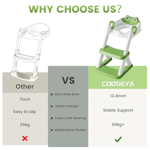 COOSEYA Frog Toilet Seat, Potty Training Seat for Toddler, Upgrade Potty Training 2 in 1 Toddler Toilet Seat for Boys Girls,Waterproof Soft Mat Non-Slip Step Stool - Image 5