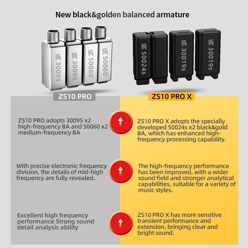 Linsoul KZ ZS10 PRO X Upgraded 1DD+4BA Hybrid Driver HiFi in Ear Earphones IEM with Alloy Faceplate, Detachable Silver-Plated Recessed 2Pin Cable for Audiophile Musician DJ Stage(Without Mic) - Image 4