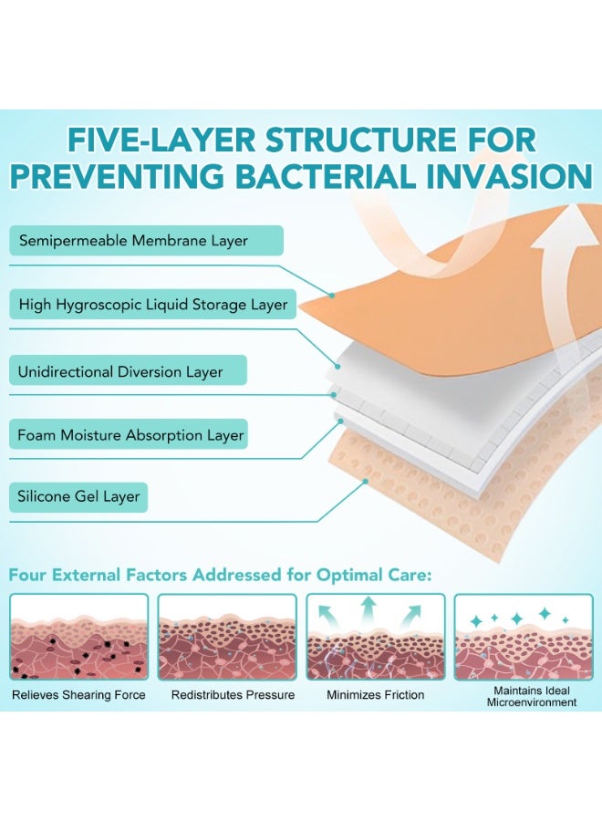Sefudun Silicone AG Foam Dressing With Border, Silicone Foam Dressing Pads, Hypoallergenic & Breathable, Absorbent Wound Protection for Cuts, Grazes, Sores, Ulcers, 10cm x 10cm, 5 Pack - Image 3