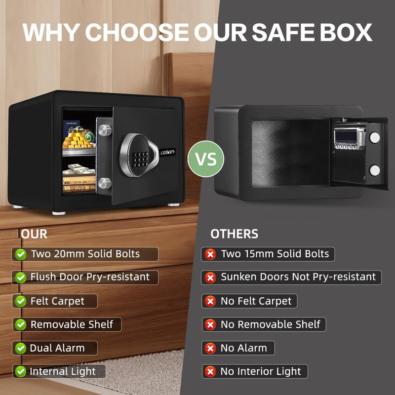 Locksworth Safe for Home, 1.0 Cubic Feet Small Safe with Removable Shelf, Alarm System, Digital Electronic Security Money Box for Cash, Document, Home, Office, Hotel Use, Black, 9.84"D x 13.78"W x 9.84"H - Image 3