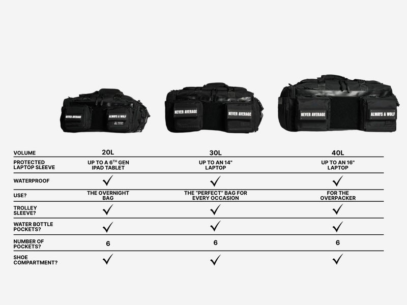 WOLFpak 30L Duffle Bag Alpha Black - Image 4
