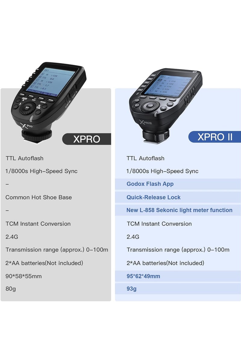 Godox Godox XProII-C TTL Wireless Flash Trigger Compatible for Canon Cameras, 2.4G Wireless Flash Transmitter HSS 1/8000S,Bluetooth Connection, TCM Transform Function, New Hotshoe Locking, Large LCD Display - Image 2