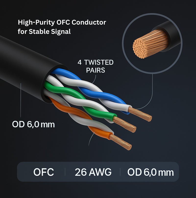 COMPIX Ethernet Cable Cat6 10M, High-Speed 1000Mbps 250MHz Double Shielded LAN Cable, Silver-Plated & Fluke-Tested, Supports PC, PS5/PS4, Smart TV, Router, Modem, Hub, Switch, Laptop, Gaming Accessories - Image 3