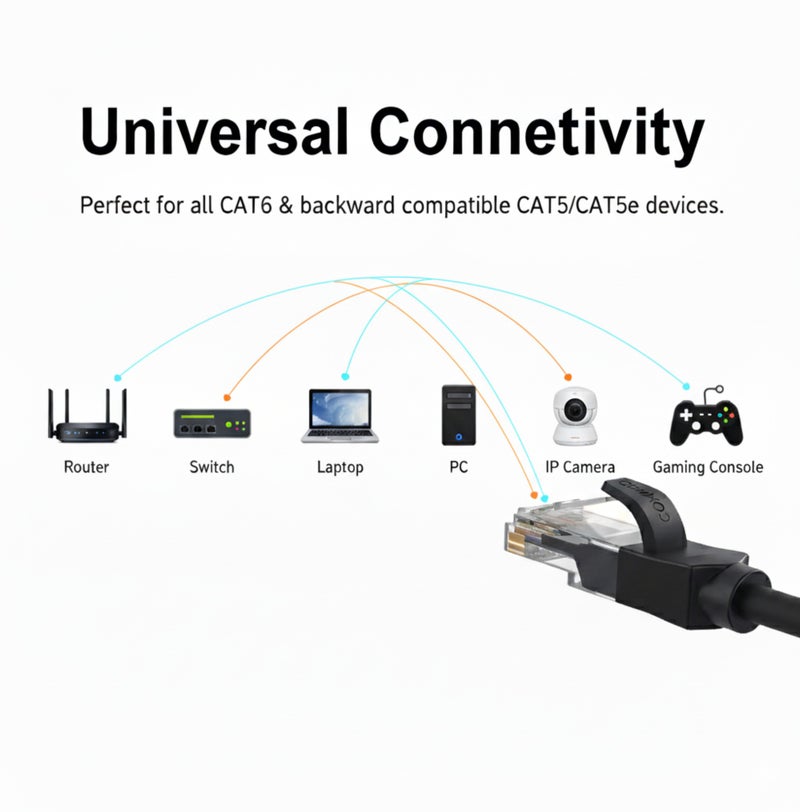 COMPIX Ethernet Cable Cat6 10M, High-Speed 1000Mbps 250MHz Double Shielded LAN Cable, Silver-Plated & Fluke-Tested, Supports PC, PS5/PS4, Smart TV, Router, Modem, Hub, Switch, Laptop, Gaming Accessories - Image 5