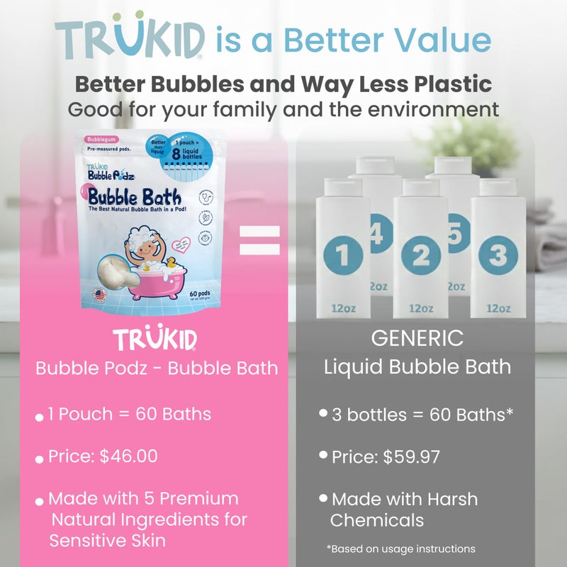 TruKid Bubble Podz Bubble Bath for Kids, Toddlers, & Babies, Tear Free Gentle & Refreshing Bath Bomb for Sensitive Skin with Natural Moisturizers, Non-Toxic, pH Balanced, Bubble Gum Scent (60 Podz) - Image 3