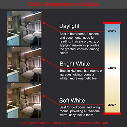 Lumitronics RV 12V Double LED Ceiling Dome Light, On/Off Switch, Removable Lenses (Pack of 6) - Image 5