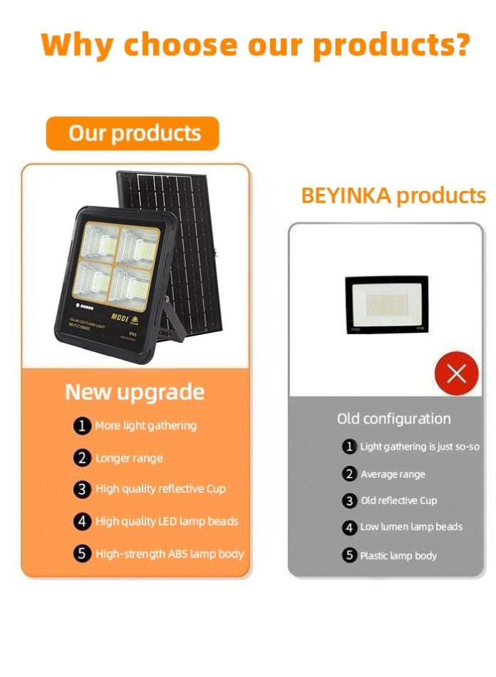 مودي كشاف شمسي غامر 345×310 مم، مصباح LED أبيض ساطع 6500 كلفن، مصباح أمان خارجي يعمل لمدة 12 ساعة أو أكثر من الغسق حتى الفجر مع جهاز تحكم عن بعد ومؤقت، هيكل من الألومنيوم مقاوم للماء IP65 للفناء والحديقة والجدار - بطارية LiFePO4 15 أمبير/ساعة، إضاءة خارج الشبكة - Image 4