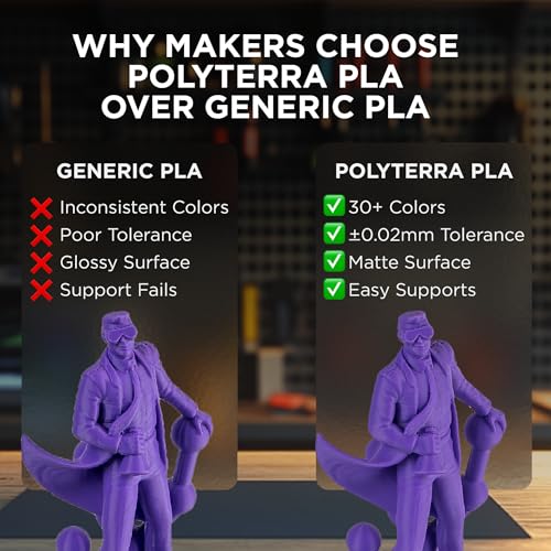 Polymaker PolyTerra PLA Bioplastic 3D Printing Filament, Matte Arctic Teal, 1.75mm, 1000g (2.2lb) - Fits Most FDM Printers - Image 5