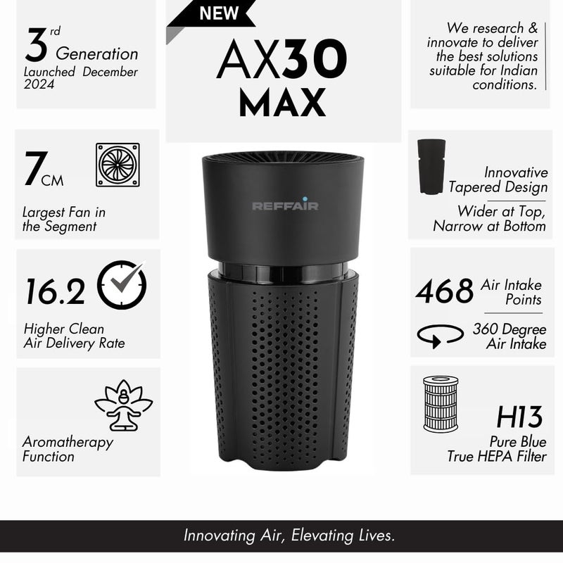 REFFAIR منقي الهواء Reffair AX30 MAX للسيارة والمنزل الجيل الثالث كابل TypeC وظيفة الأيونات البلازمية فلتر H13 HEPA الحقيقي عطر أسود - Image 2