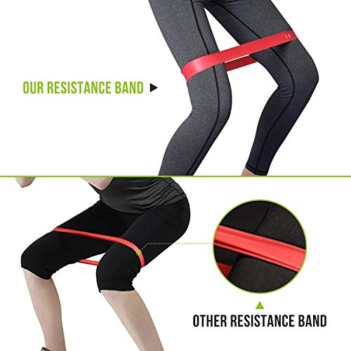 ZURATO Latex, Tpe Resistance Exercise Loop Bands, Resistance Bands Set (5pcs) Exercise Bands for Resistance Training Fitness Workout Exercise Tubes for Home Workouts Boxing Training - Image 4