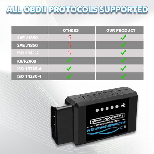 AMHTDOL Obd2 Bluetooth ELM327 v1.4 Scanner with PIC18F25K80 Original Chip, Car Code Reader Compatible for 1996+ Vehicles, Works with Many ELM327 App in Android,Windows and Symbian System(NOT iOS) - Image 5