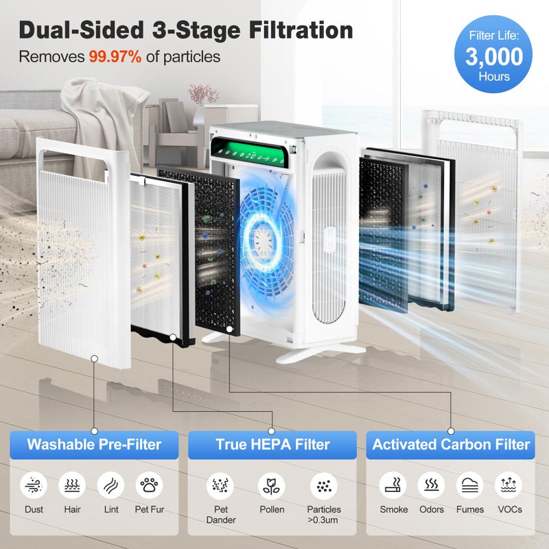 KNKA Air Purifier for Home Bedroom Large Room Up to 3,500 FtÂ², HEPA Air Cleaner with Washable Pre-Filter, AHAM VERIFIDE, AQI Display, ECO Mode, Pet Mode for Pets, Allergies, Dust, Pollen, APH4000 - Image 5