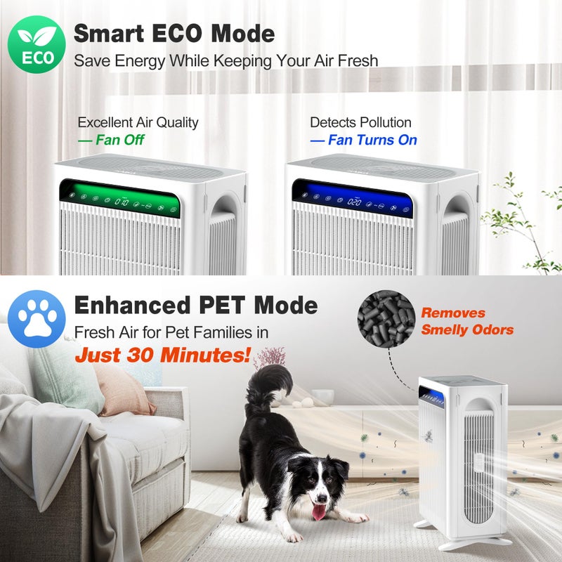KNKA Air Purifier for Home Bedroom Large Room Up to 3,500 FtÂ², HEPA Air Cleaner with Washable Pre-Filter, AHAM VERIFIDE, AQI Display, ECO Mode, Pet Mode for Pets, Allergies, Dust, Pollen, APH4000 - Image 4