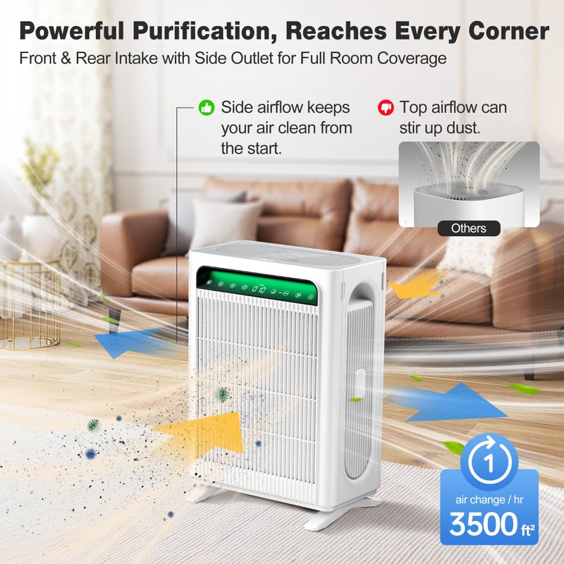 KNKA Air Purifier for Home Bedroom Large Room Up to 3,500 FtÂ², HEPA Air Cleaner with Washable Pre-Filter, AHAM VERIFIDE, AQI Display, ECO Mode, Pet Mode for Pets, Allergies, Dust, Pollen, APH4000 - Image 3