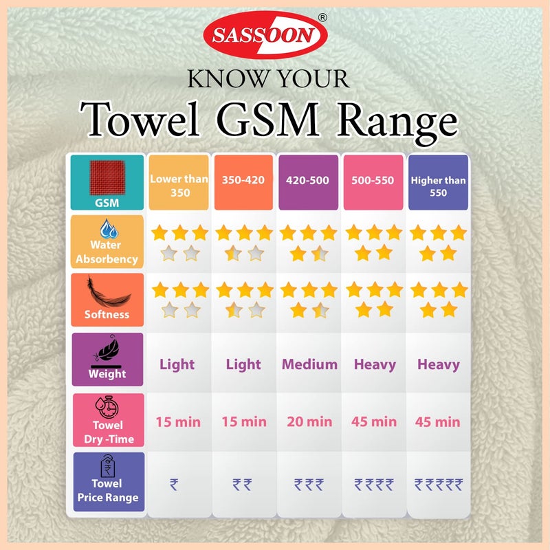 Sassoon Anatolia 3 Pc Towel Set in 500 GSM Pink 1 Bath Towel 1 Hand Towel 1 Face Towel - Image 4