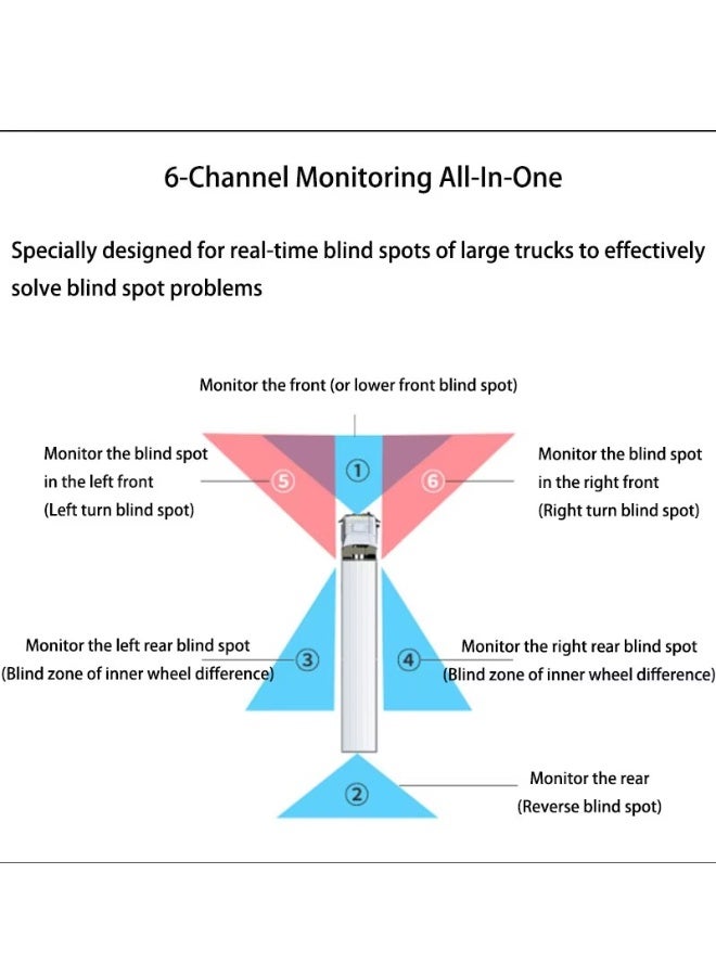 Truck 360 Degrees Driving Recorder 6 Channels AHD 1080p Ip68 6 Cameras  Bus 10.1 in Touch Screen Truck Dash Cam ADAS BSD MP5 - Image 4