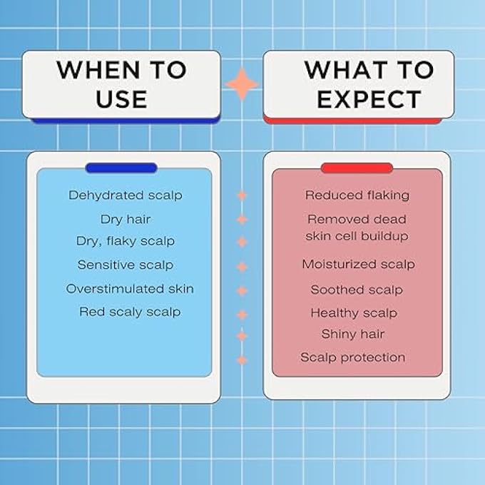 Mediceuticals THERAPRO X-DERMA DRY SCALP & HAIR TREATMENT SHAMPOO - SIZE : 250ML - Image 3