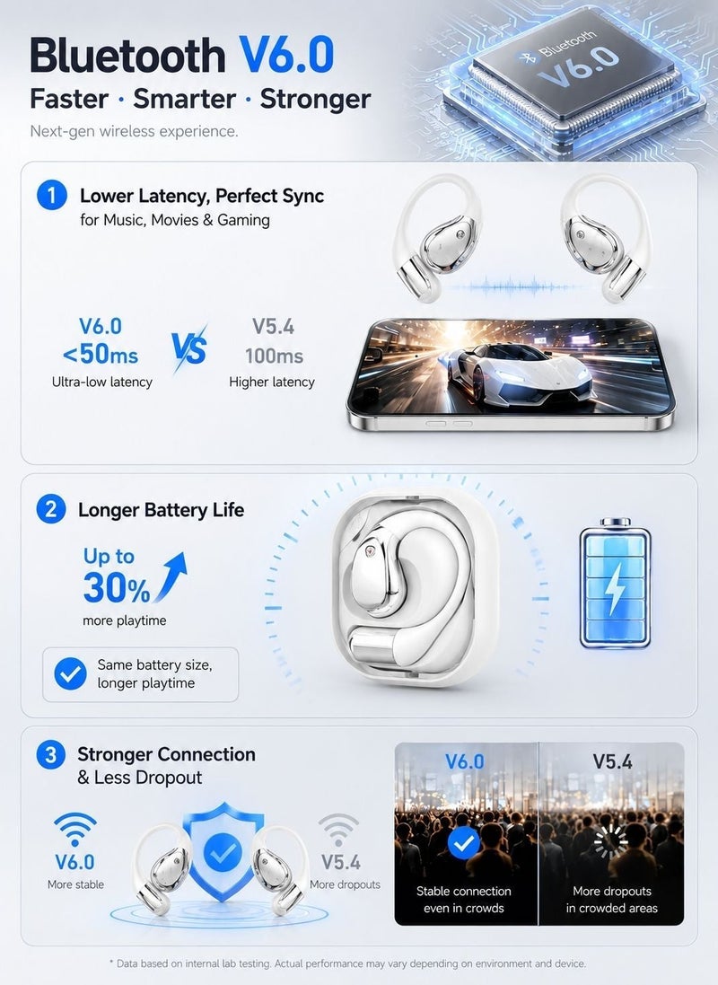سماعات أذن X5S بلوتوث من نوع إيرهوك، سماعات لاسلكية حقيقية مع خاصية إلغاء الضوضاء والتحكم باللمس - Image 2