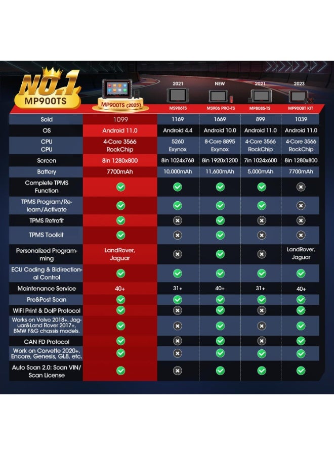Autel MaxiPRO MP900TS Scanner, 2025 8in MP900-TS up of MaxiSYS MS906 PRO MS906TS MP900-BT MK900-TS, Top TPMS as MS906 Pro-TS, ECU Coding, Bidirectional Scan Tool, 40+ Service, All System, CAN FD&DOIP - Image 3