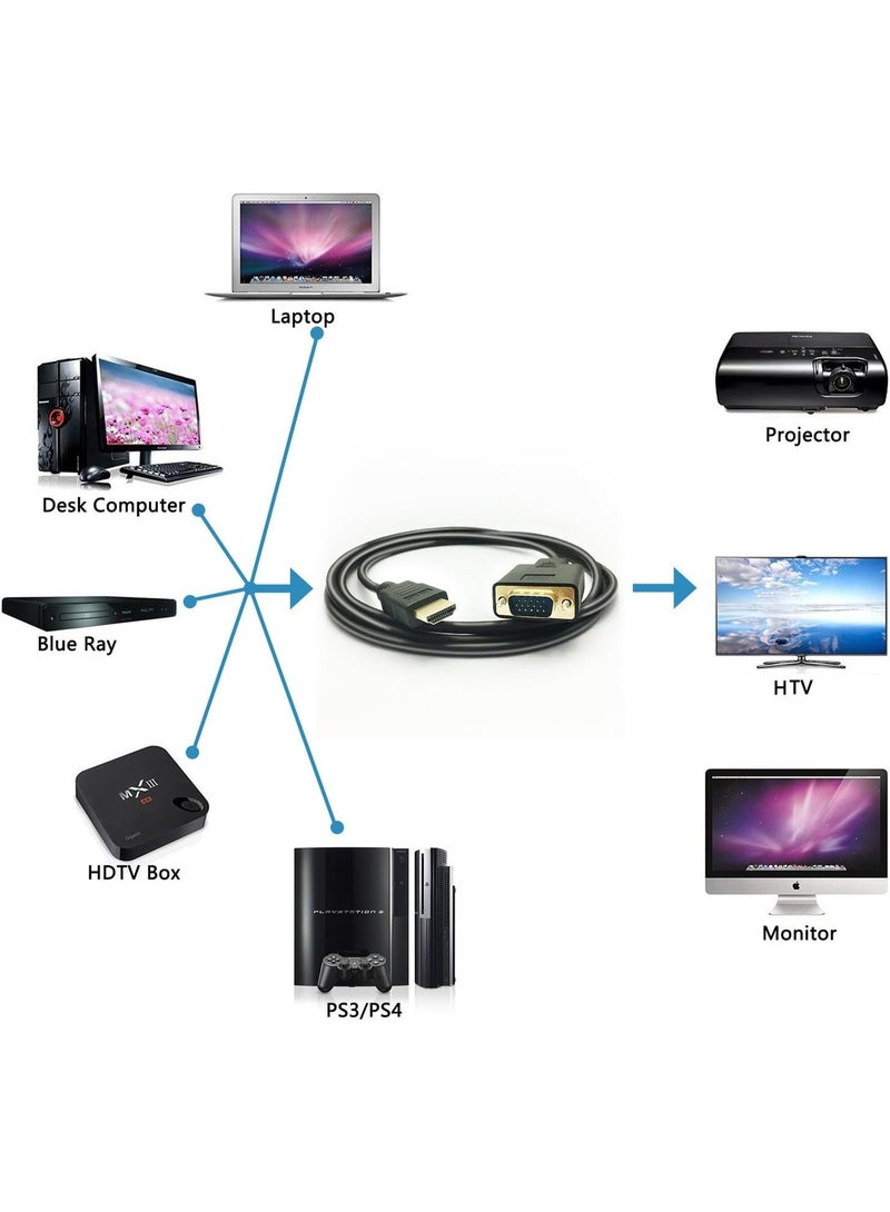 CABLE CONV HDMI to VGA Cable 3M – 1080P HD Video Adapter Cable, HDMI Male to VGA for PC, Laptop, Monitor, Projector - Image 3